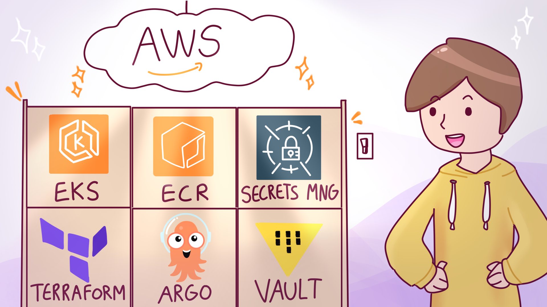 GitOps на AWS – реальный DevOps-пайплайн с Argo CD, Terraform и EKS