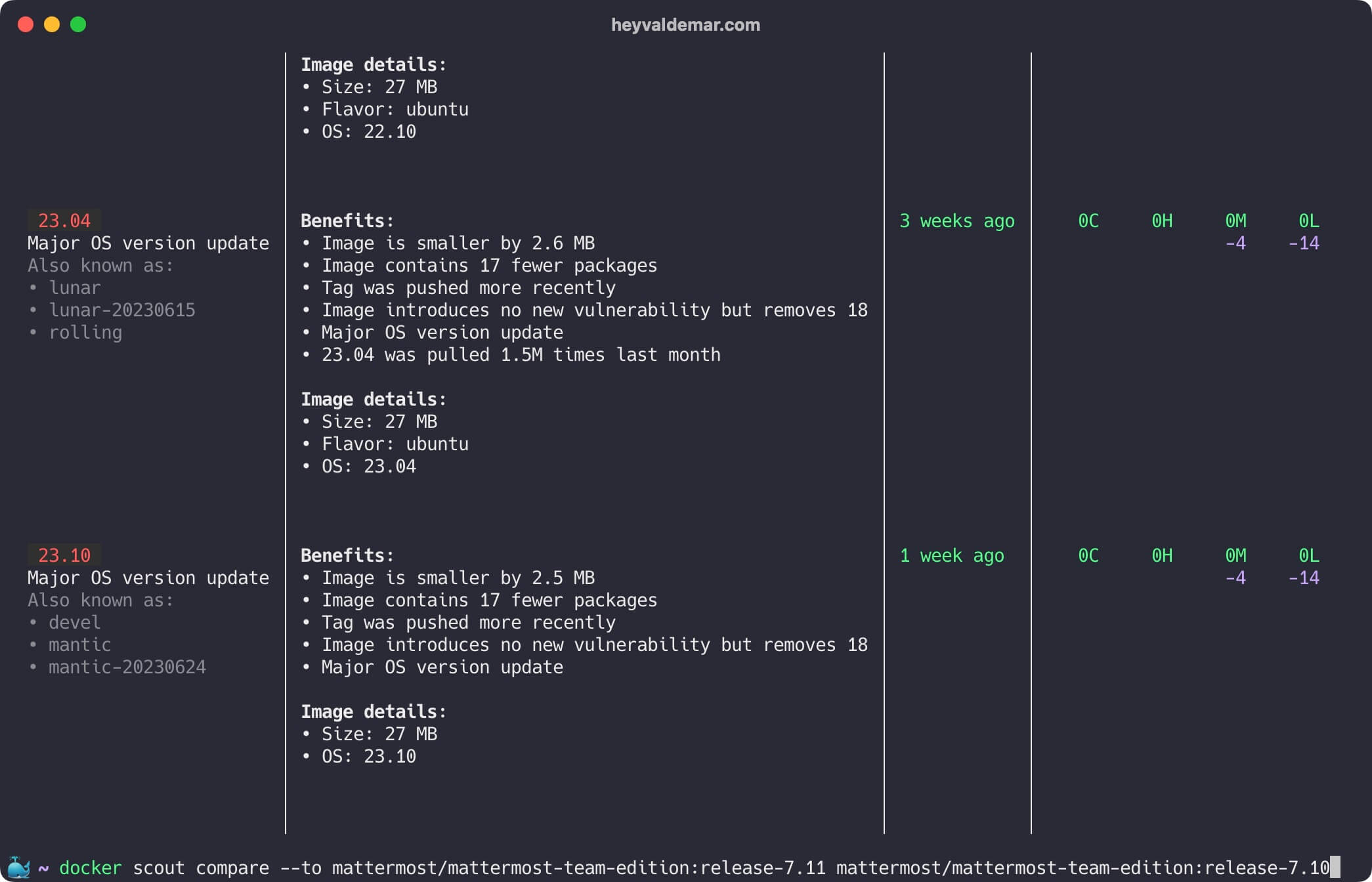 Изучение Docker Scout с помощью Docker Desktop GUI и CLI