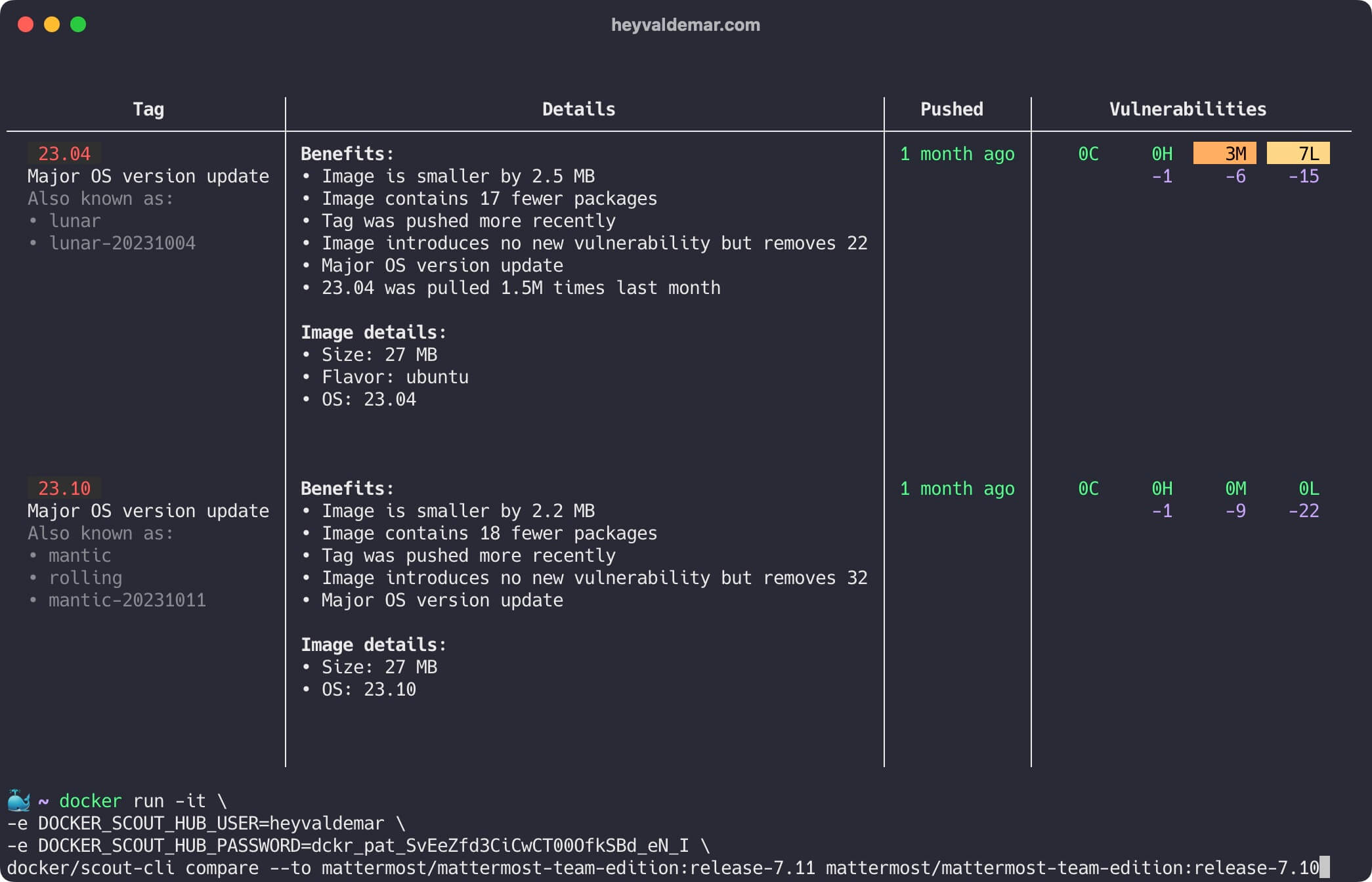 Изучение Docker Scout с помощью Docker Desktop GUI и CLI