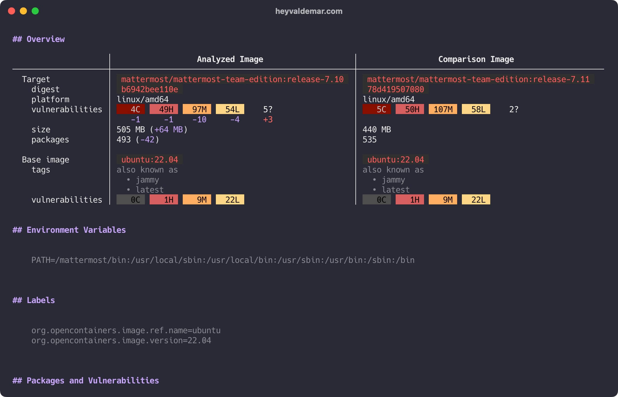 Изучение Docker Scout с помощью Docker Desktop GUI и CLI