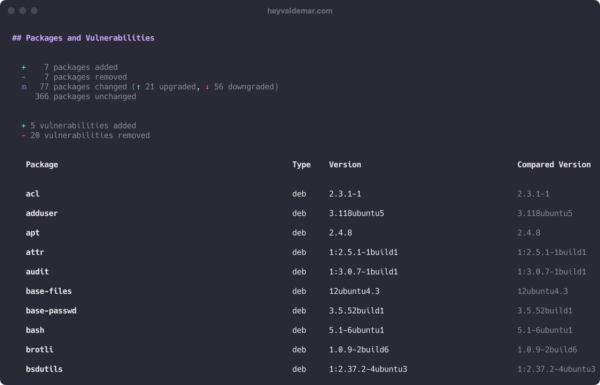 Изучение Docker Scout с помощью Docker Desktop GUI и CLI